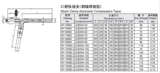 永固耐張線夾NY-150BG 廠家直銷，性價比之選